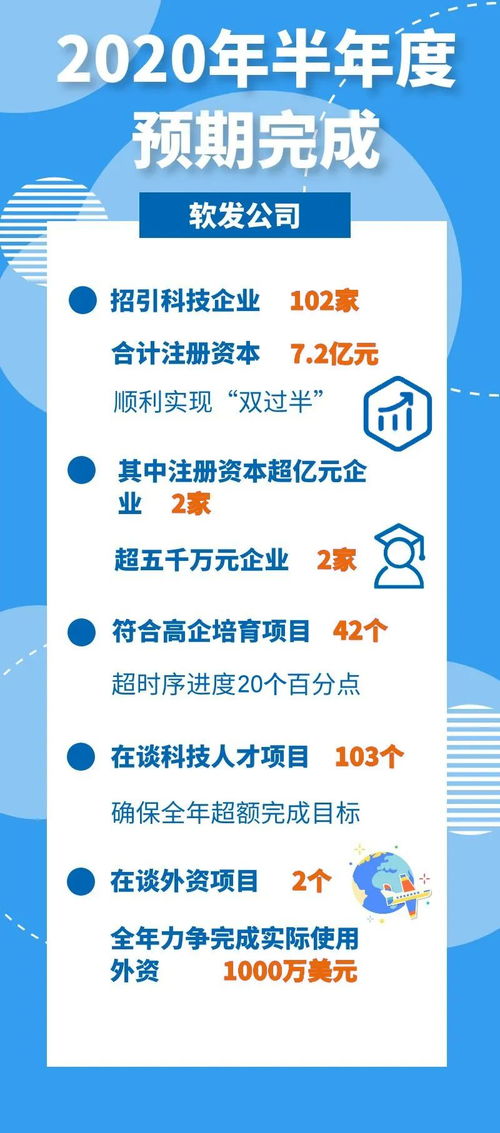 搶抓機遇 逆勢而上 軟發(fā)公司全力打造數字經濟領軍園區(qū)