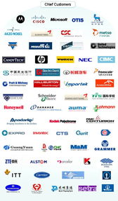 S Teda 公司信息 以首席客戶為中心，領(lǐng)航軟件外包服務(wù)