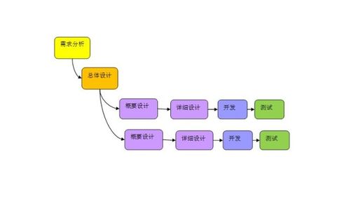 成都軟件開發(fā)，為何這家軟件外包服務(wù)成為我的不二之選