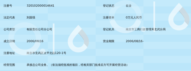 筑夢金陵展宏圖——江蘇金建建設(shè)集團南京分公司深耕區(qū)域承接總公司業(yè)務(wù)紀實